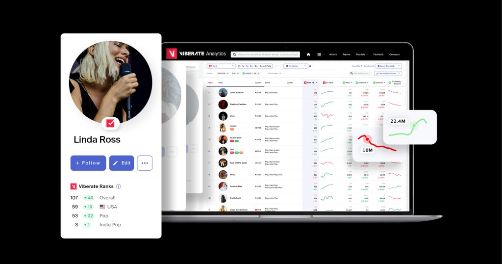Viberate Shakes Up Spotify Analytics: Find Out How!